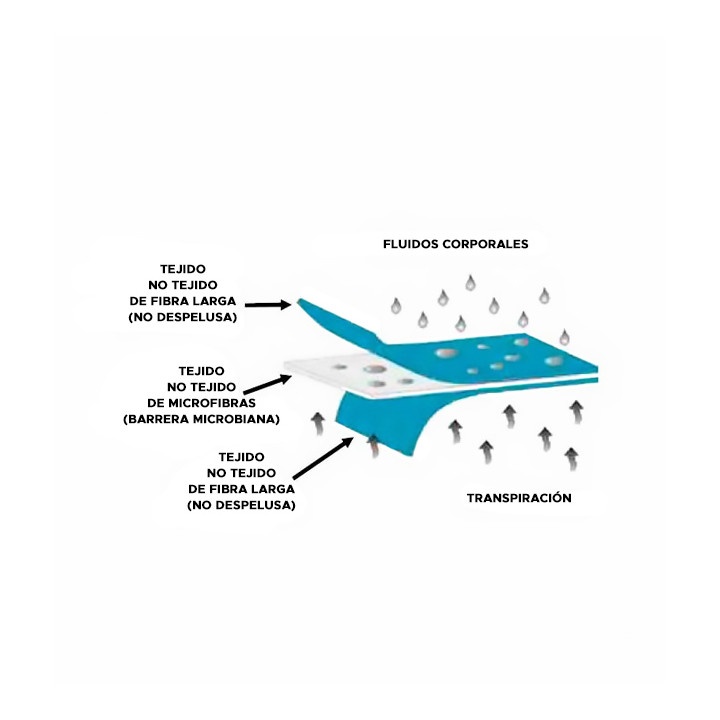 Kit Mattress Cover + PillowCase Non Woven 130x230cm (1 Unit) 