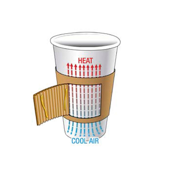 Paper Cup Sleeve Corrugated 12 / 20 Oz (100 Units)
